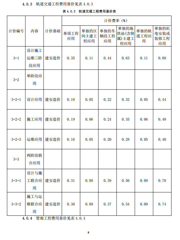 装配式政策|重庆市建筑业协会正式公布《重庆市房屋建筑与市政工程建筑信息模型（BIM）技术服务计费指南（试行）》