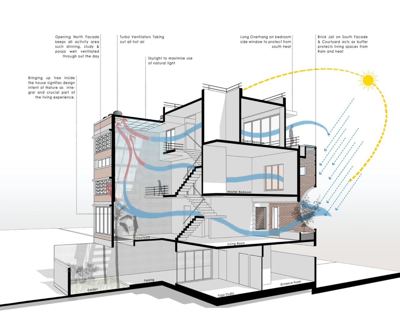 BIM建筑|三代同堂之家：Samruddhi 住宅 / AANGAN Architects