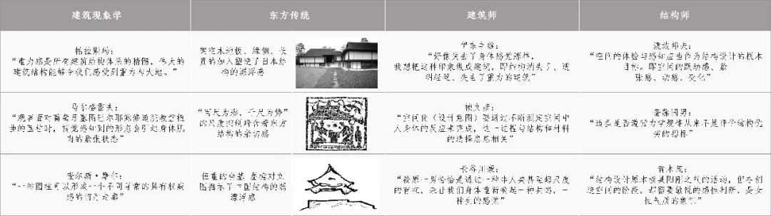 BIM建筑|天津大学2021届（秋）建筑学专业型研究生毕业设计作品选
