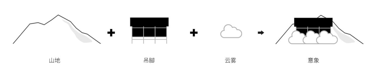 BIM建筑|雷山云屋：西江千户苗寨文化中心方案设计 / 外行建筑