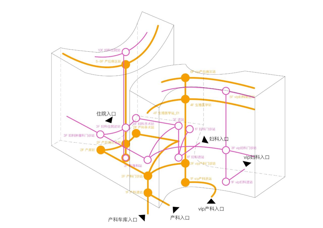 BIM建筑|厦门弘爱妇产医院 / LEMANRAC瑞士瑞盟设计