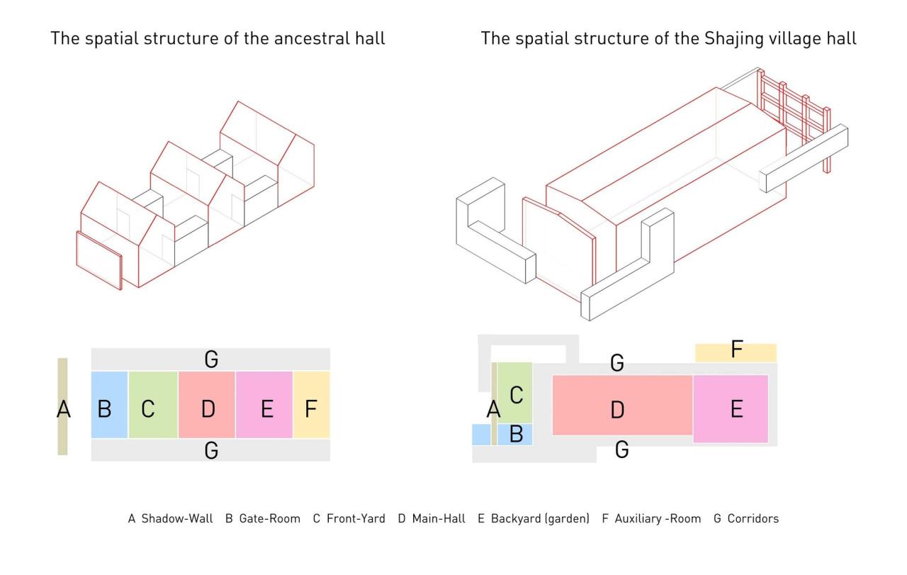 BIM建筑|沙井村民大厅 / 趣城工作室