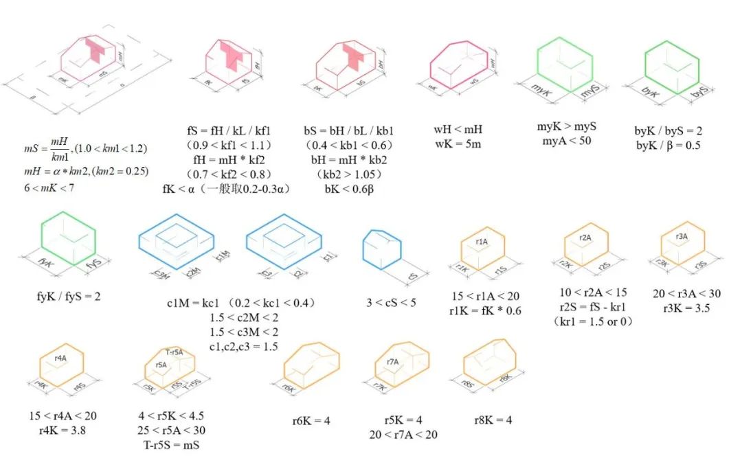 BIM建筑|天津大学2021届（秋）建筑学专业型研究生毕业设计作品选