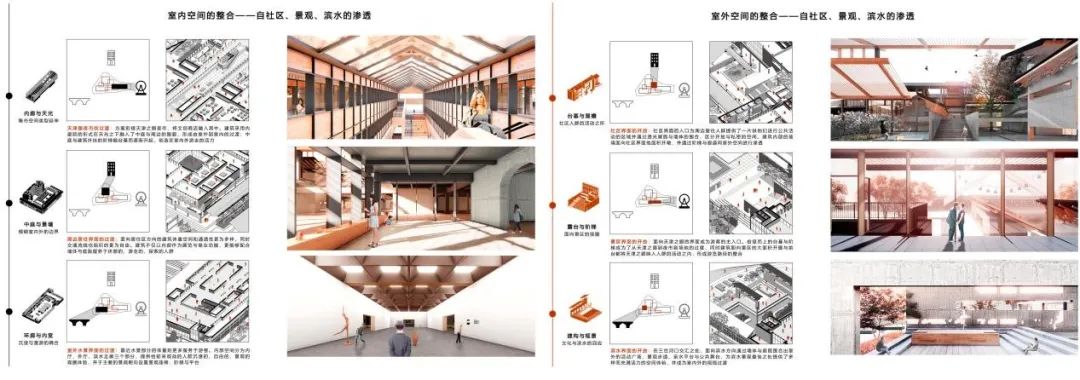 BIM建筑|天津大学2021届（秋）建筑学专业型研究生毕业设计作品选