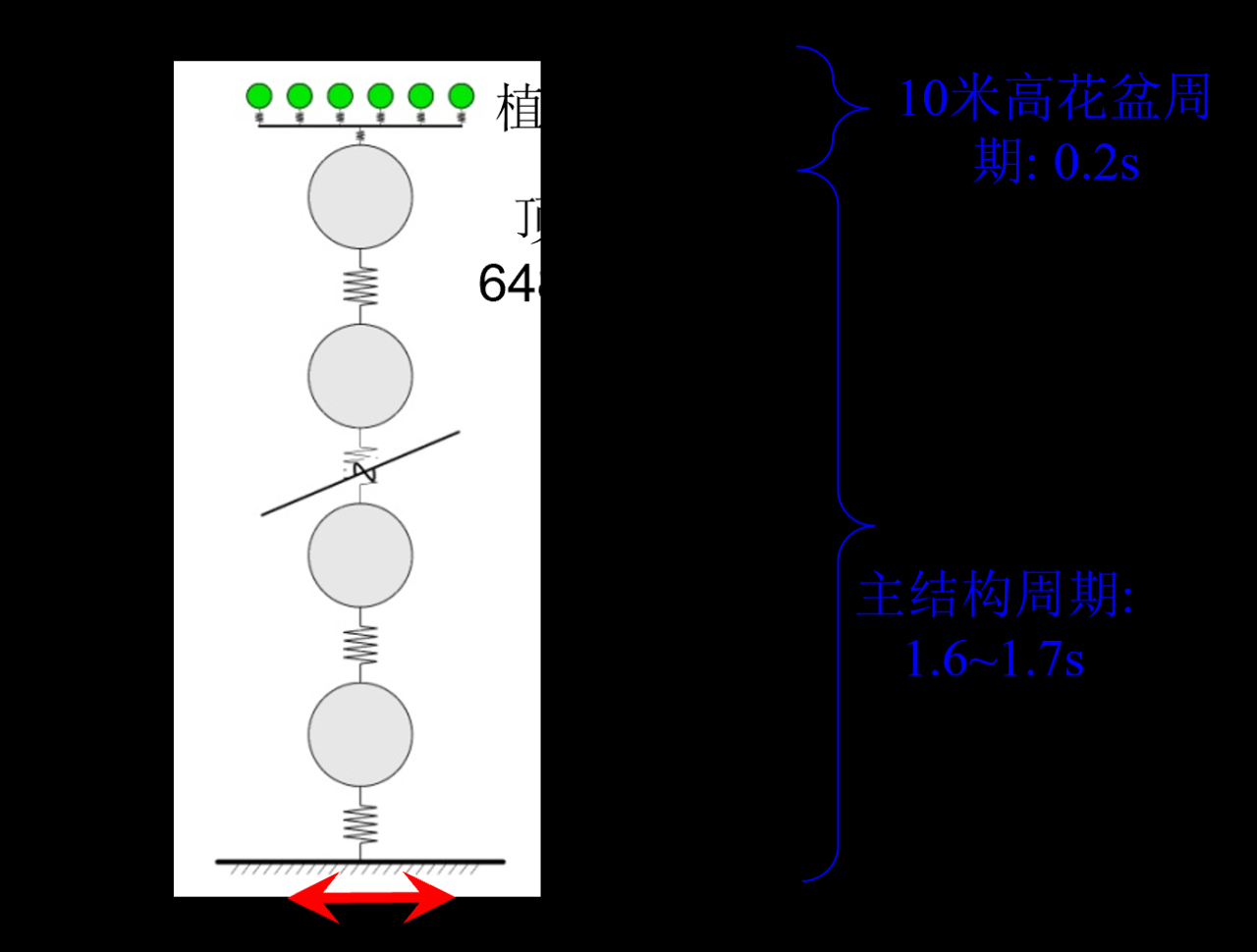 BIM建筑|苏河新地标结构探秘：天安·千树一期启幕 / 奥雅纳