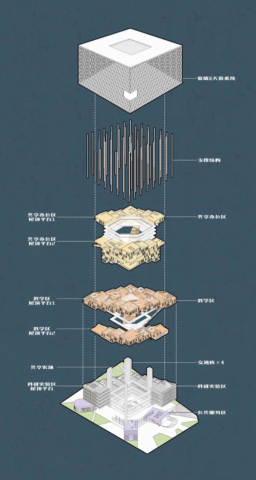 BIM建筑|天津大学2021届（秋）建筑学专业型研究生毕业设计作品选