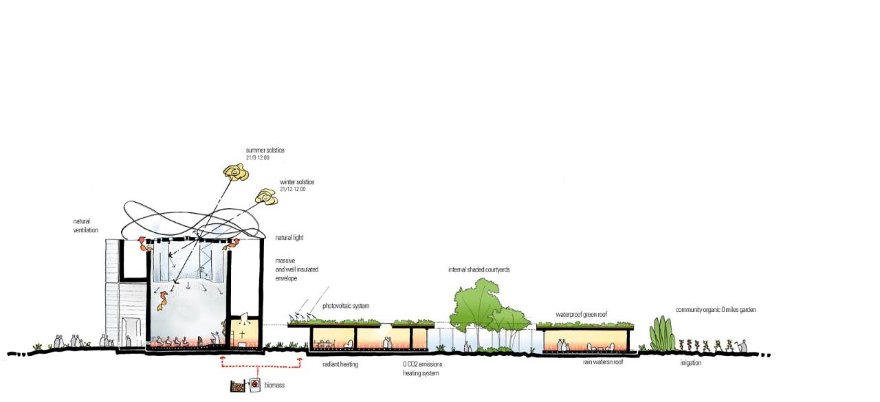 BIM建筑|圣玛利亚·葛莱蒂教堂 / Mario Cucinella Architects