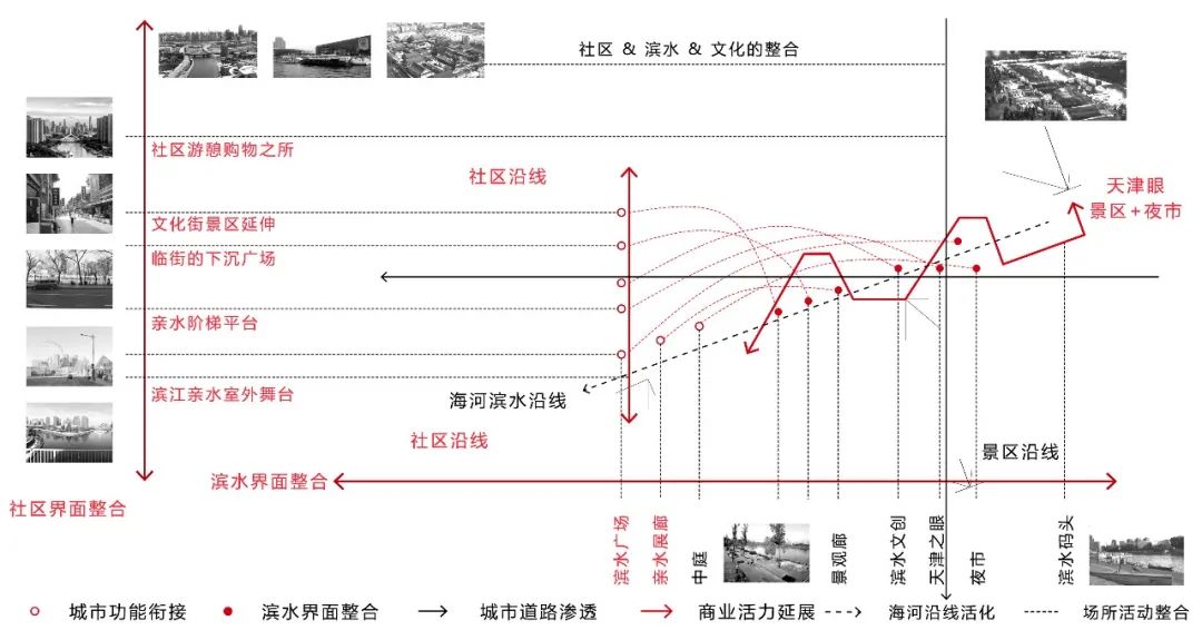 BIM建筑|天津大学2021届（秋）建筑学专业型研究生毕业设计作品选
