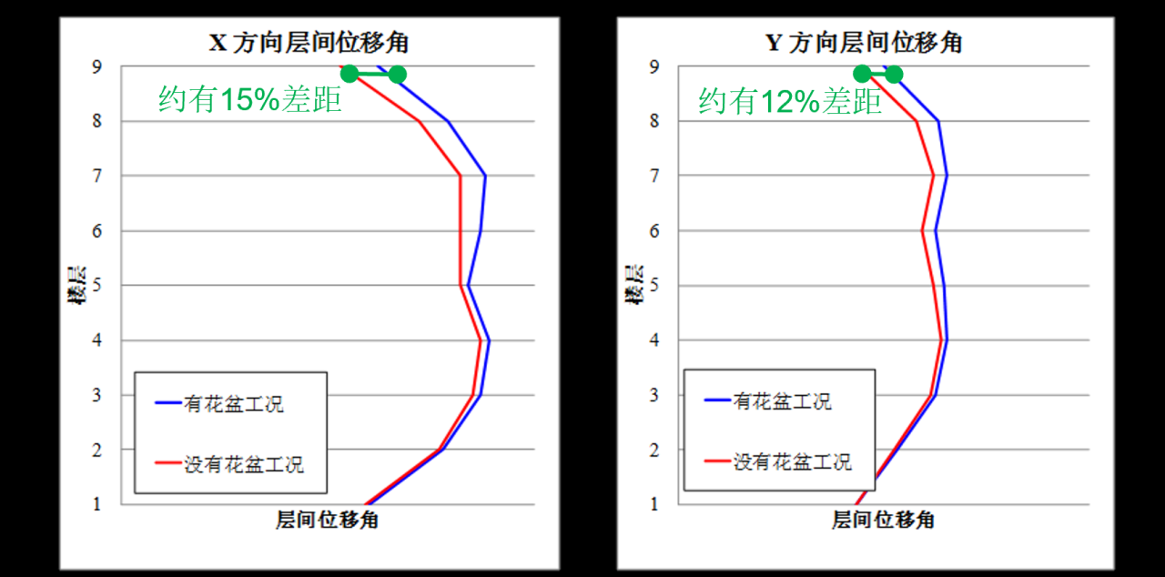 BIM建筑|苏河新地标结构探秘：天安·千树一期启幕 / 奥雅纳