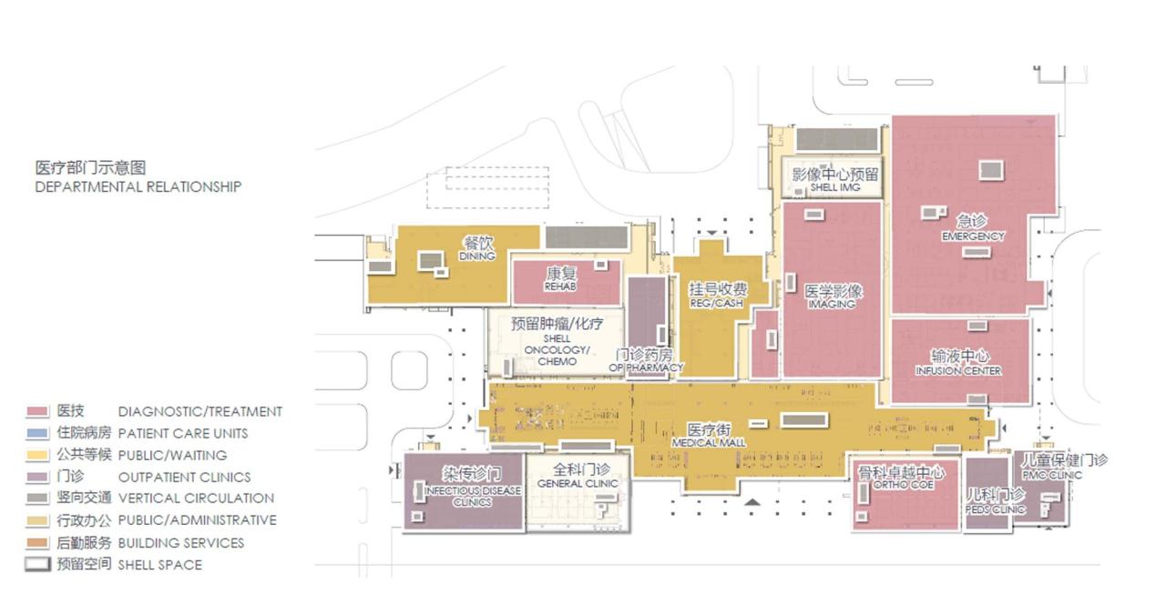 BIM建筑|合肥京东方医院 / HKS