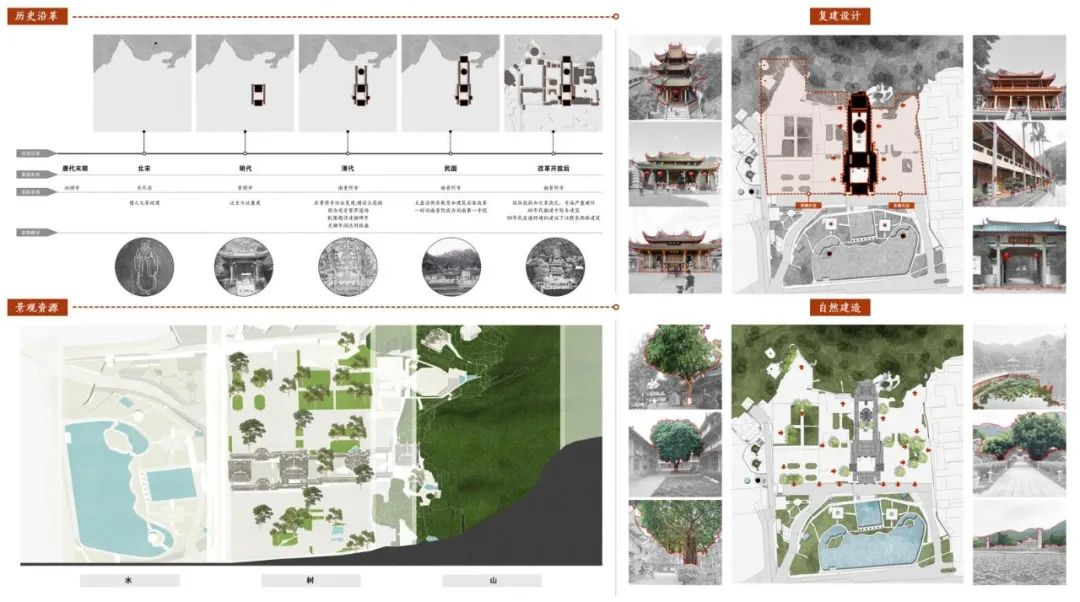 BIM建筑|天津大学2021届（秋）建筑学专业型研究生毕业设计作品选