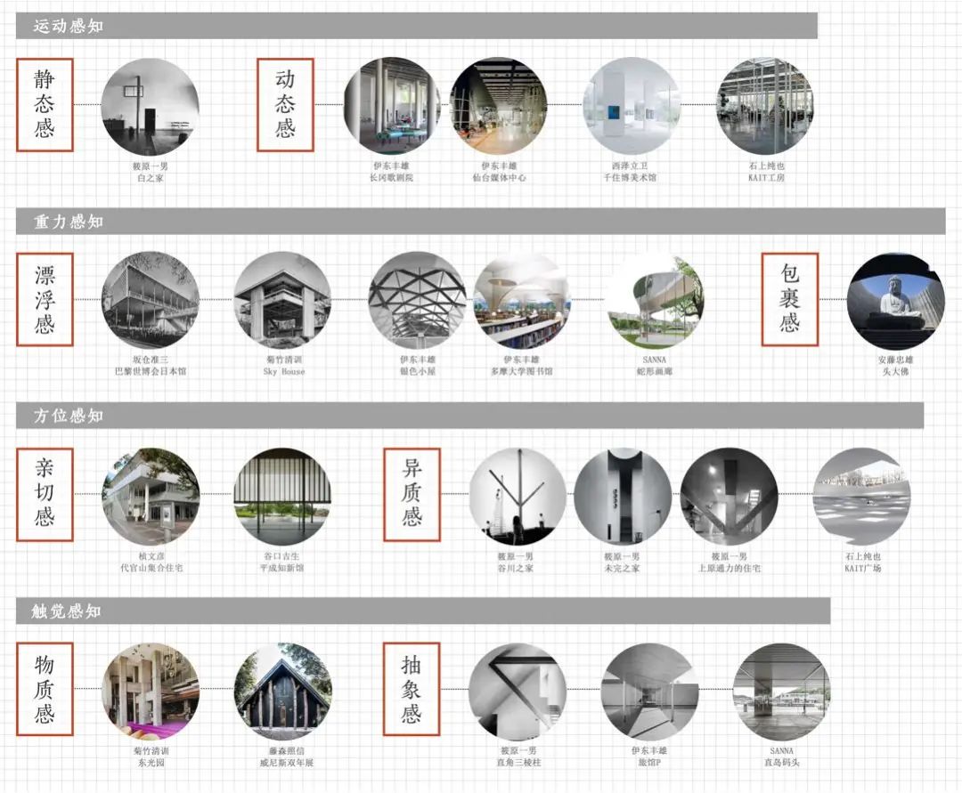 BIM建筑|天津大学2021届（秋）建筑学专业型研究生毕业设计作品选