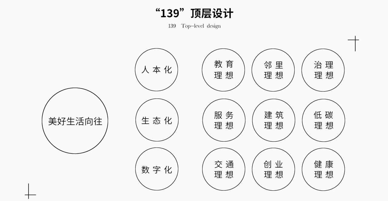 BIM建筑|衢州礼贤未来社区邻里中心 / ZSD卓时