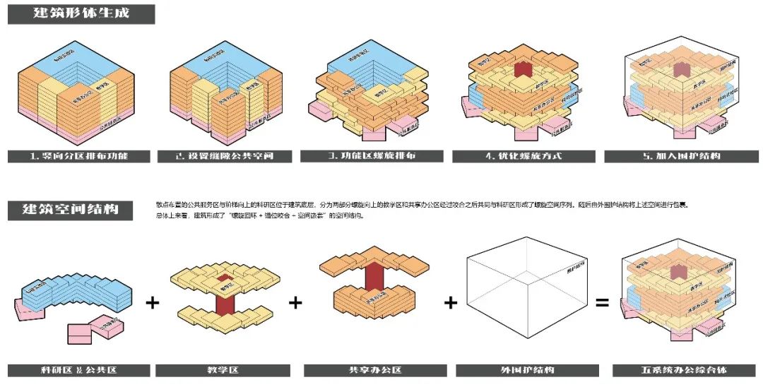 BIM建筑|天津大学2021届（秋）建筑学专业型研究生毕业设计作品选