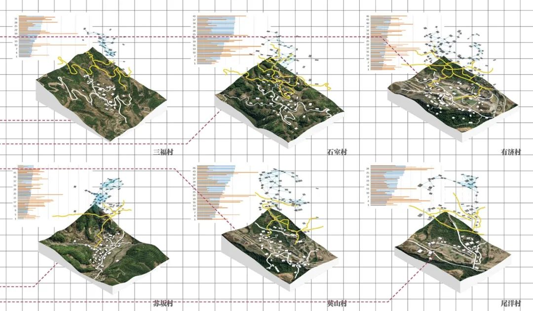 BIM建筑|天津大学2021届（秋）建筑学专业型研究生毕业设计作品选