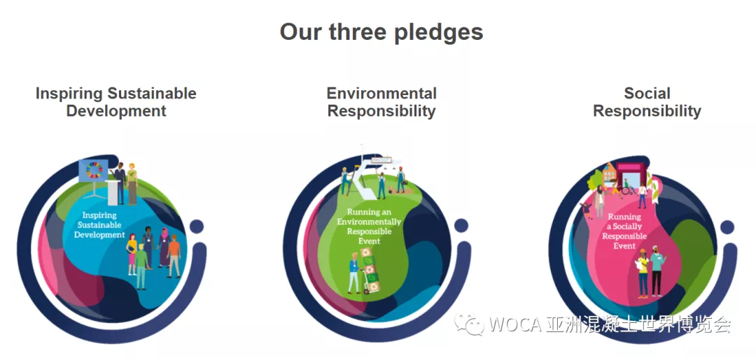 第 47 届 WOC 2022美国混凝土世界博览会于拉斯维加斯拉开序幕！