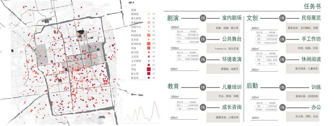 BIM建筑|天津大学2021届（秋）建筑学专业型研究生毕业设计作品选
