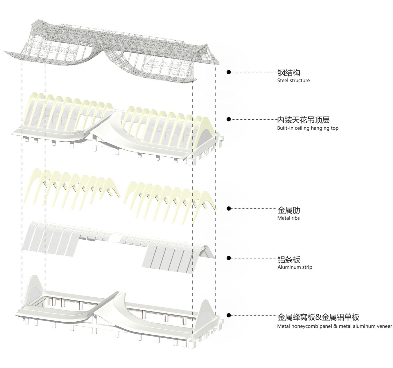 BIM建筑|雀舞彩云：中老铁路-西双版纳站室内设计 / CCDI悉地国际