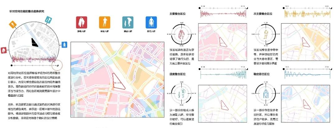BIM建筑|天津大学2021届（秋）建筑学专业型研究生毕业设计作品选