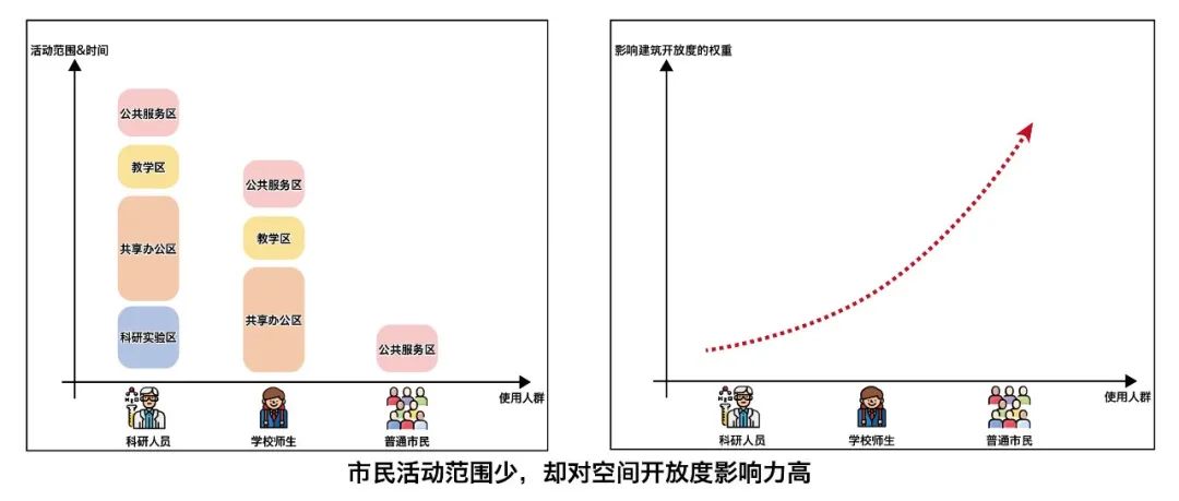 BIM建筑|天津大学2021届（秋）建筑学专业型研究生毕业设计作品选