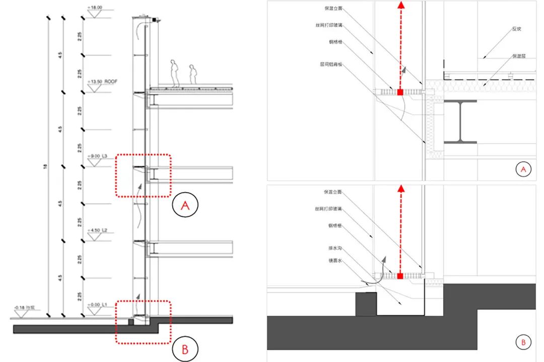 BIM建筑|中原融创文旅城：魔法光影和大冰块的梦幻奇遇 / PROL光石