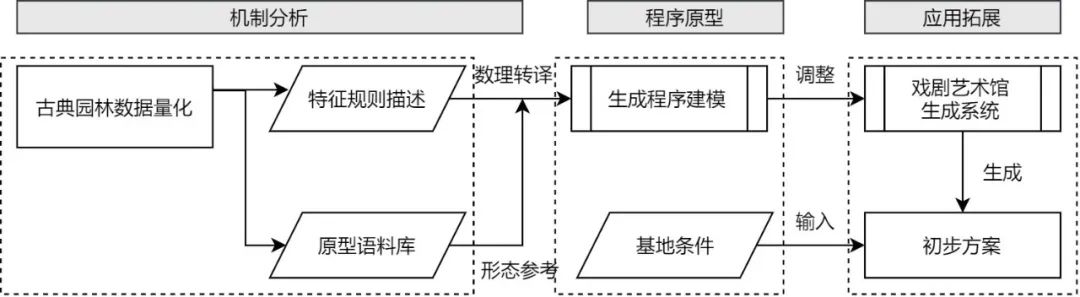 BIM建筑|天津大学2021届（秋）建筑学专业型研究生毕业设计作品选