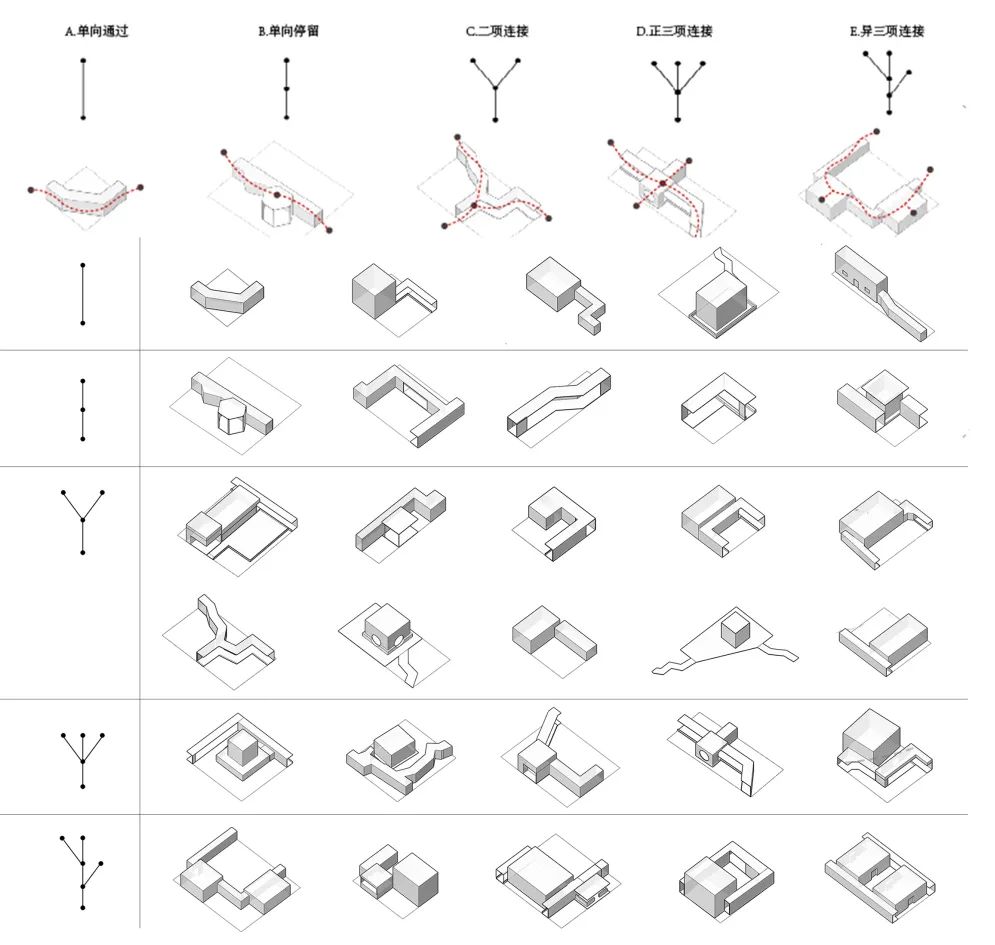 BIM建筑|天津大学2021届（秋）建筑学专业型研究生毕业设计作品选