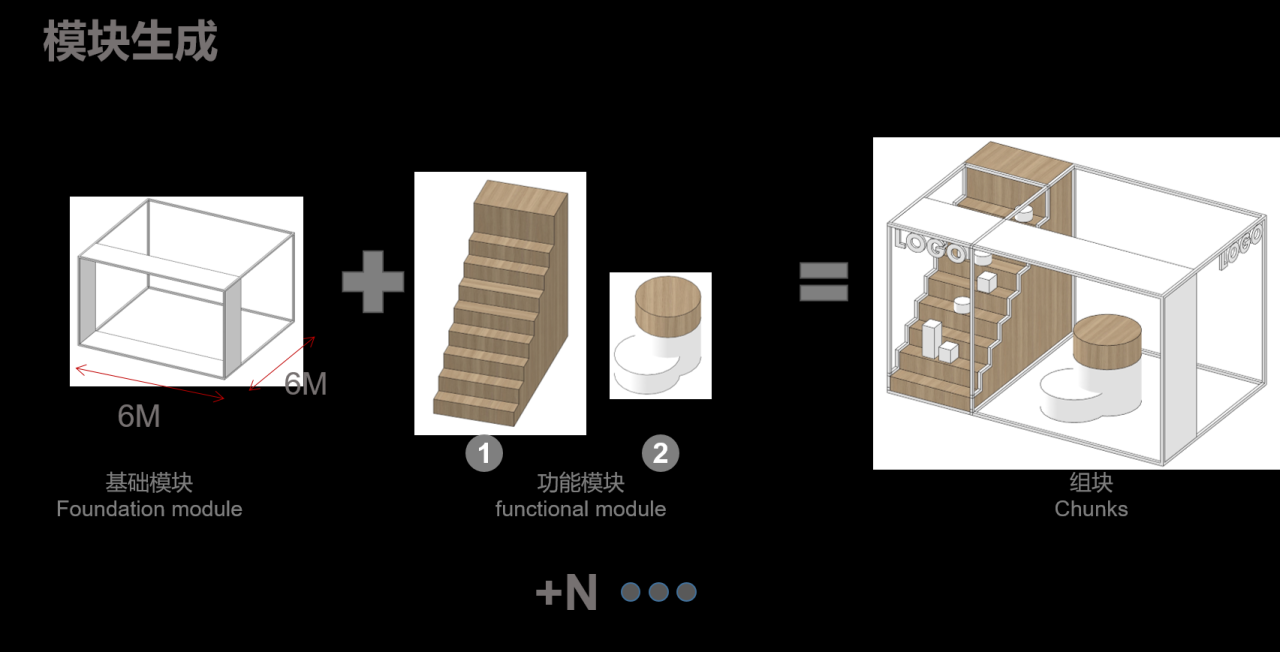 BIM建筑|金地威新·8号桥滨江园 / 予舍予筑