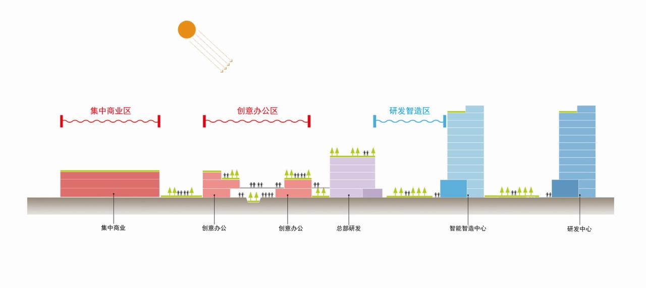 BIM建筑|西子智慧产业园：从工业厂区到综合社区 / goa大象设计