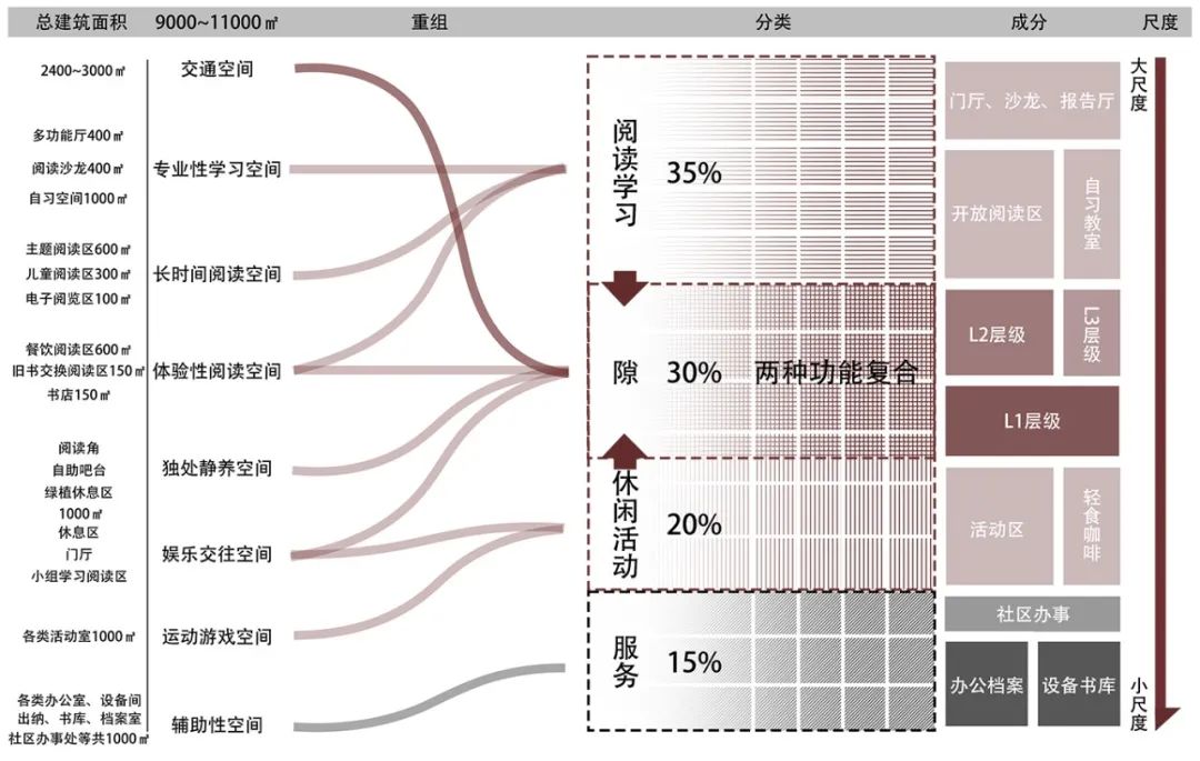 BIM建筑|天津大学2021届（秋）建筑学专业型研究生毕业设计作品选