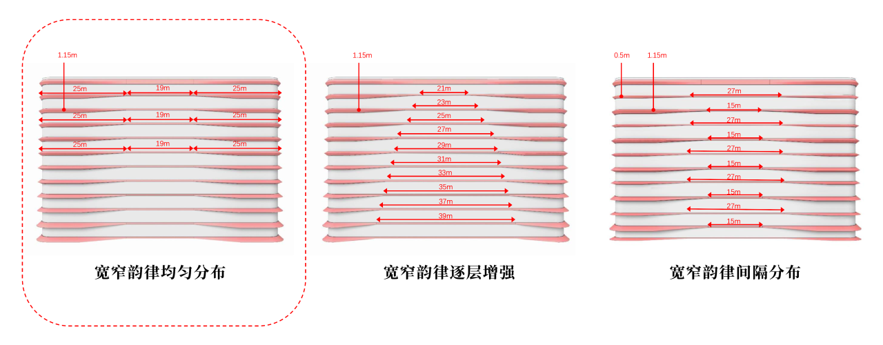 BIM建筑|流动立面平衡方正体量：南京金地威新 ▪ 雨花创新中心 / 成执设计