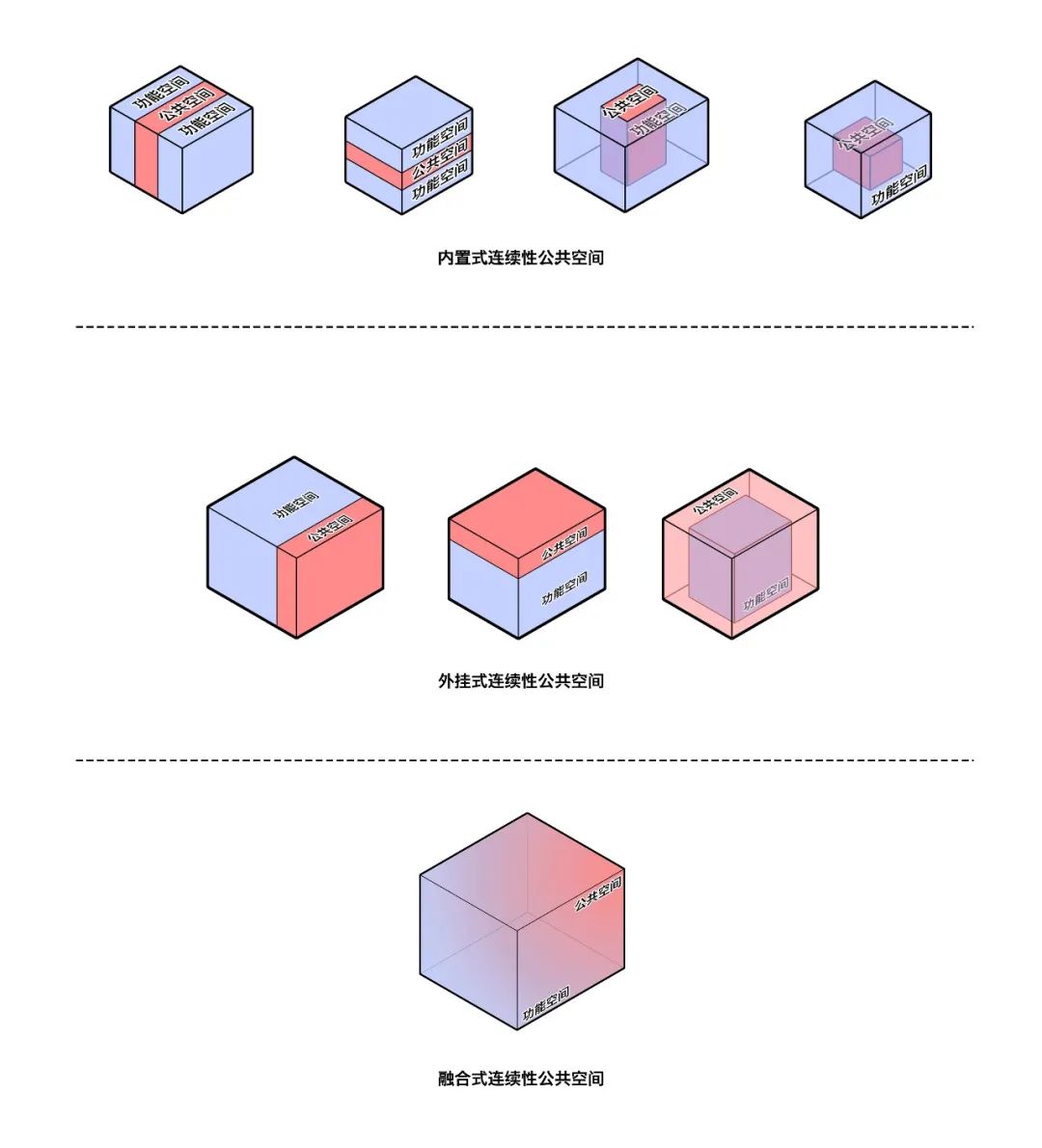 BIM建筑|天津大学2021届（秋）建筑学专业型研究生毕业设计作品选