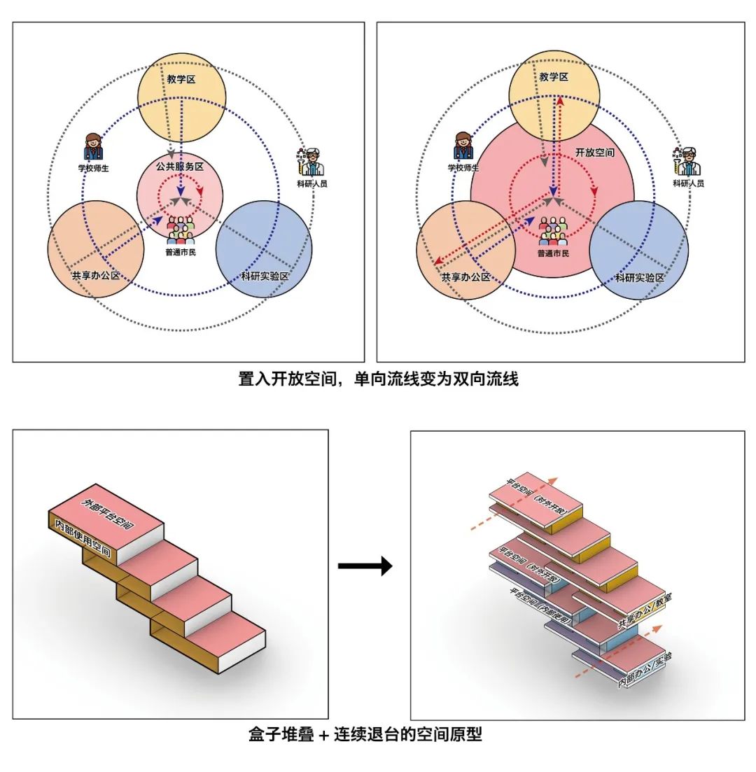 BIM建筑|天津大学2021届（秋）建筑学专业型研究生毕业设计作品选