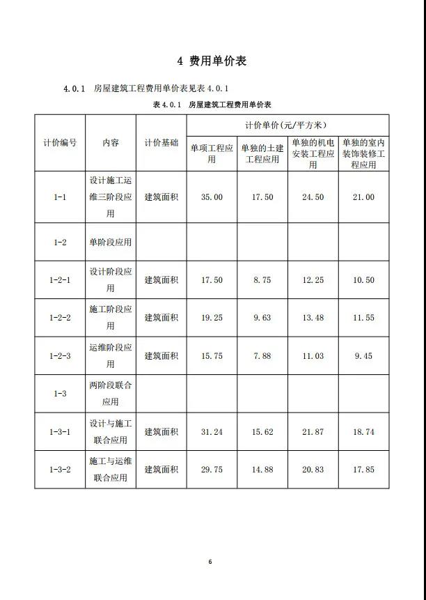 BIM新闻|房建基价35元/㎡，重庆市房屋与市政工程BIM计费指南公布