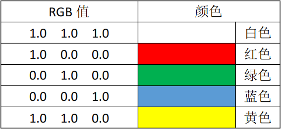 BIM问答|Tekla设置分享：Tekla常用高级选项设置