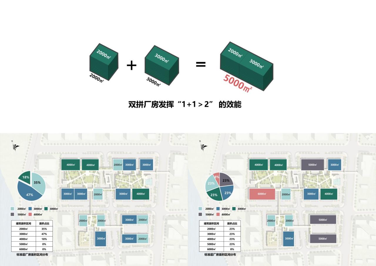 BIM建筑|河西片区“工改工4单元”项目工程勘察设计 / 深圳市建筑设计研究总院有限公司