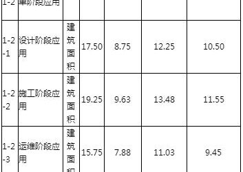 BIM政策|广州自2020年1月1日起,三类工程项目必须采用BIM技术-BIM建筑网