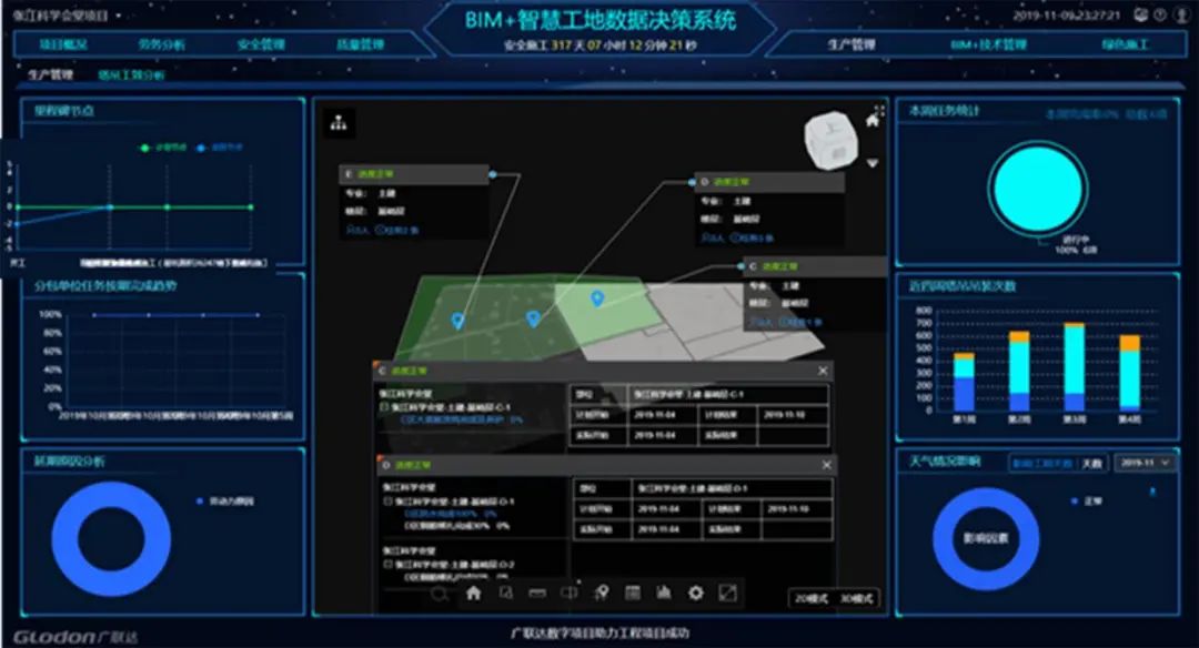 BIM问答|BIM案例介绍：BIM技术在张江科学会堂项目中的应用