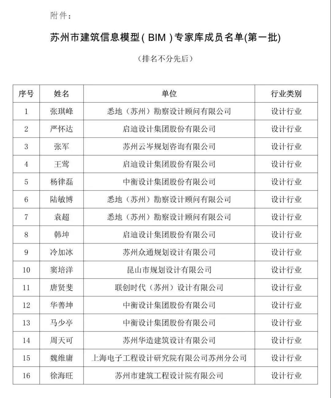 BIM资讯|关于公布苏州市建筑信息模型（BIM）专家库成员名单（第一批）的通知