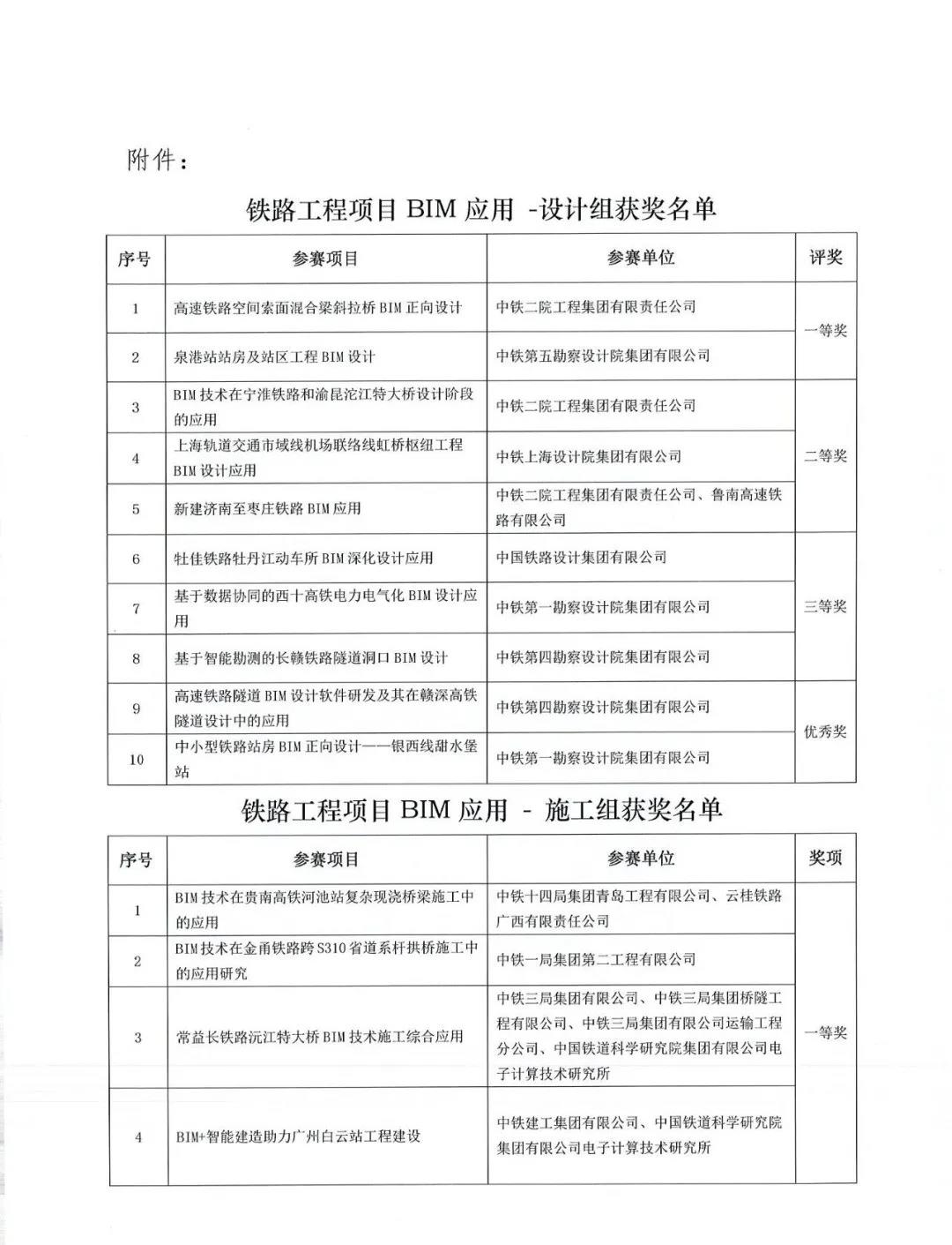 BIM新闻|2021铁路BIM联铁路工程BIM应用大赛获奖作品公示 BIM新闻|2021铁路BIM联铁路工程BIM应用大赛获奖作品公示