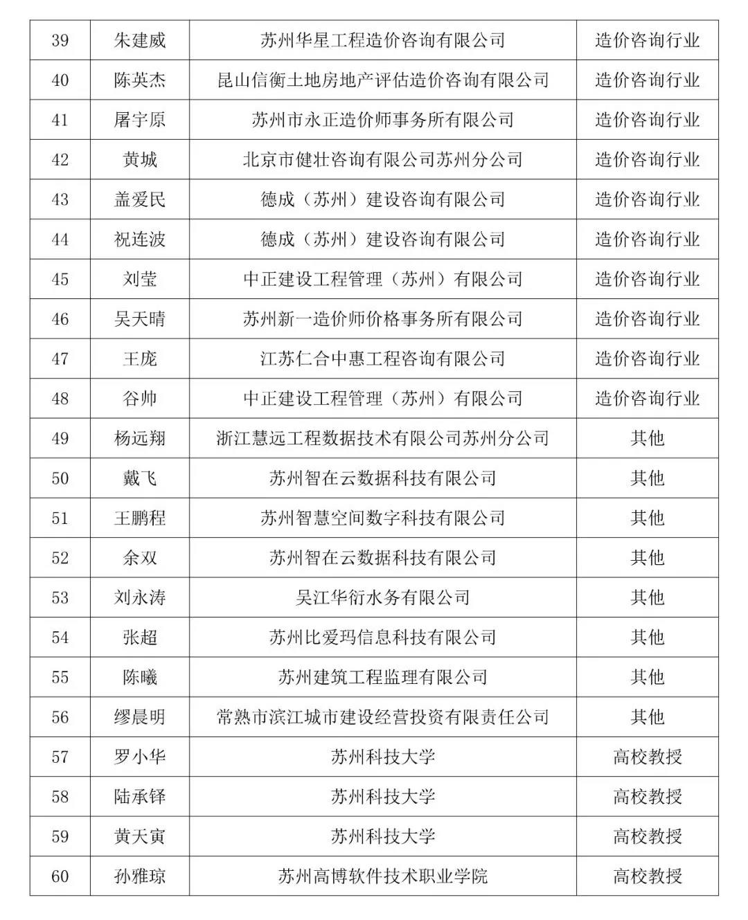 BIM资讯|关于公布苏州市建筑信息模型（BIM）专家库成员名单（第一批）的通知