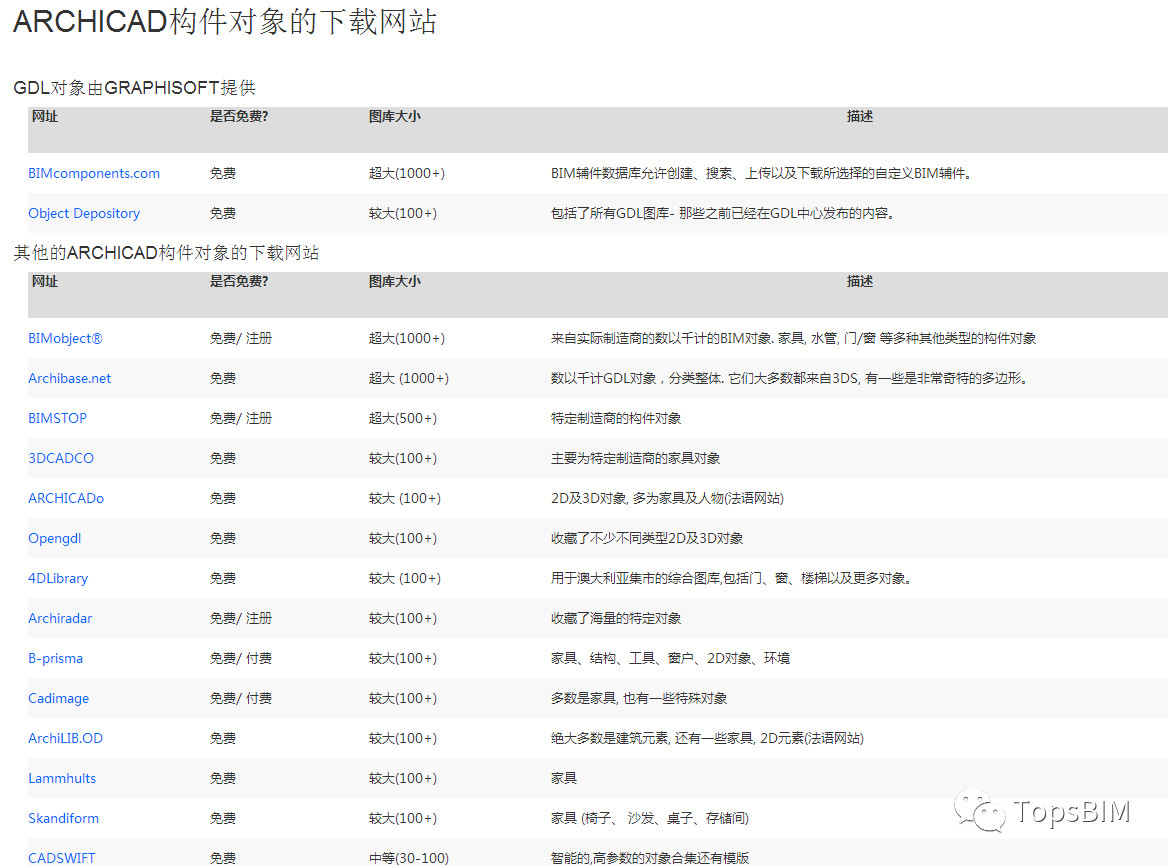 BIM问答|ArchiCAD如何添加图库？ArchiCAD添加图库的方法