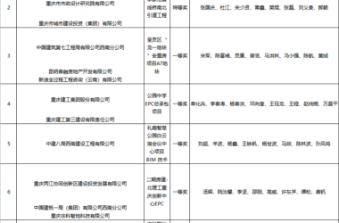 BIM新闻|关于公布第五届建设工程BIM大赛评选结果的通知-BIM建筑网