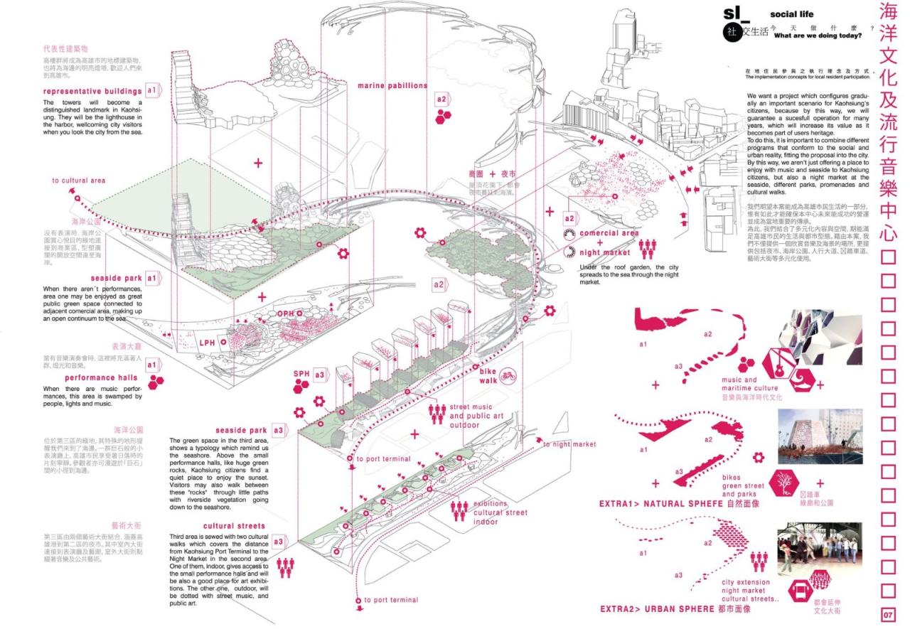 BIM建筑|高雄流行音乐中心 / Manuel A. Monteserín Lahoz