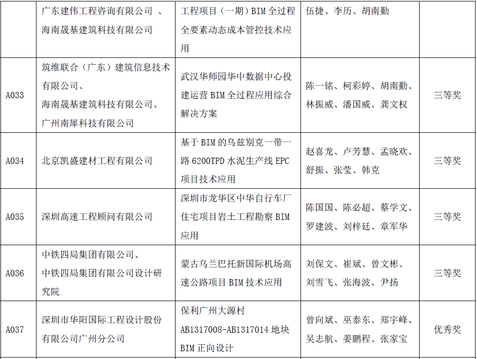 BIM新闻|关于公布首届“新基建杯”中国智能建造及BIM应用大赛获奖结果的通知