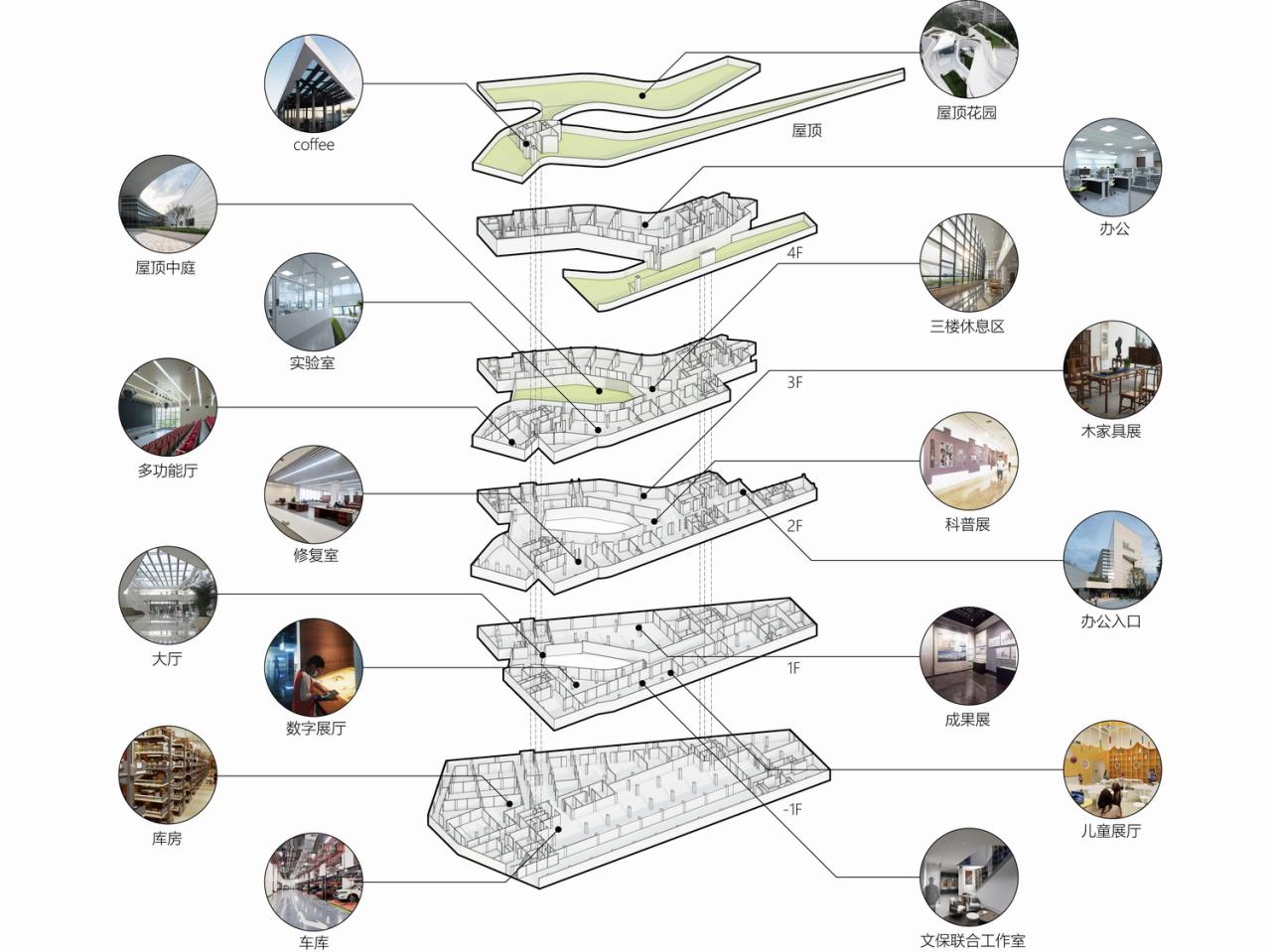 BIM建筑|三峡文物科技保护基地，重庆 / 源道建筑