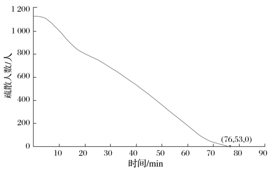 BIM问答|BIM案例：BIM如何助力项目建设？以嘉兴省身学校为例