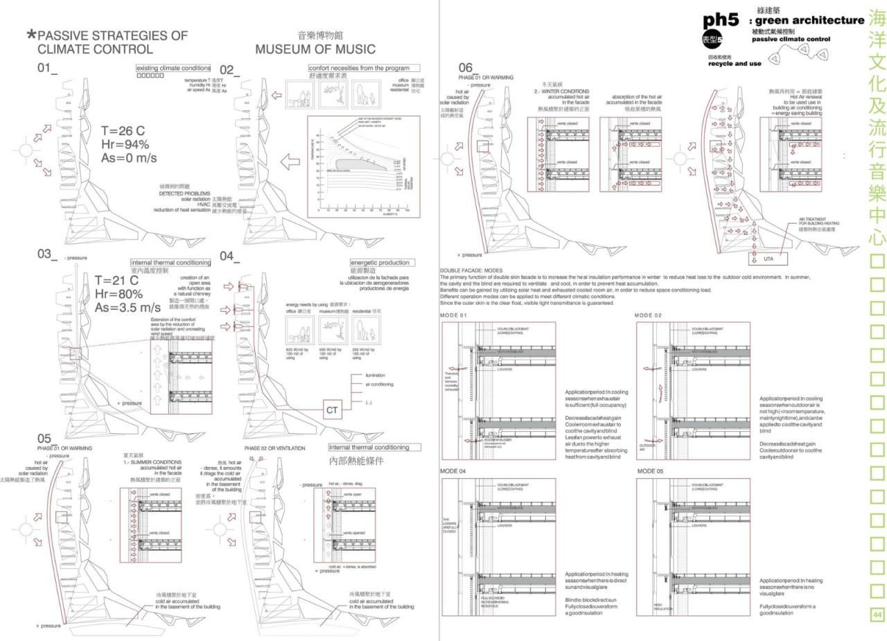 BIM建筑|高雄流行音乐中心 / Manuel A. Monteserín Lahoz
