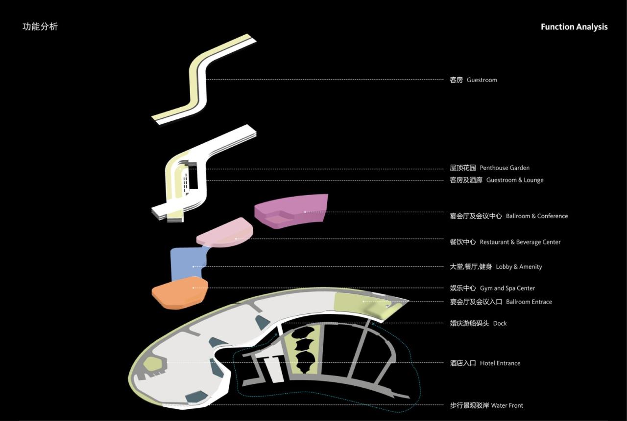 BIM建筑|上海东方美谷JW万豪酒店 / Gensler