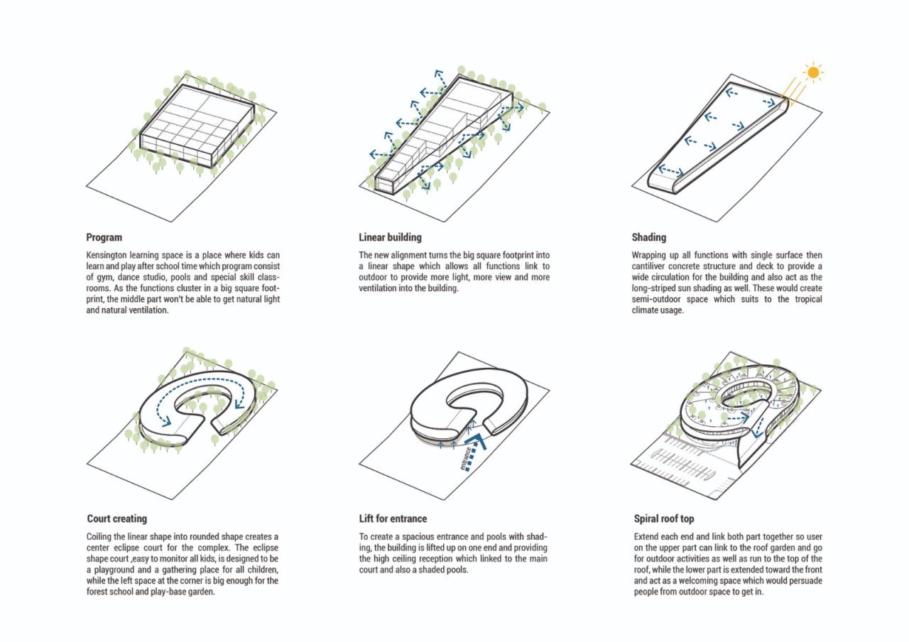 BIM建筑|泰国曼谷充满童趣的幼儿园空间 / Plan Architect